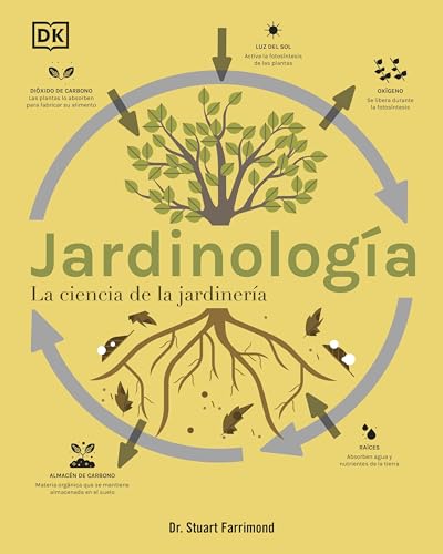 Jardinología: La ciencia de...